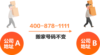 当企业搬迁或员工离职，只需变更400下绑定的座机或手机号码即可，客户永不流失。